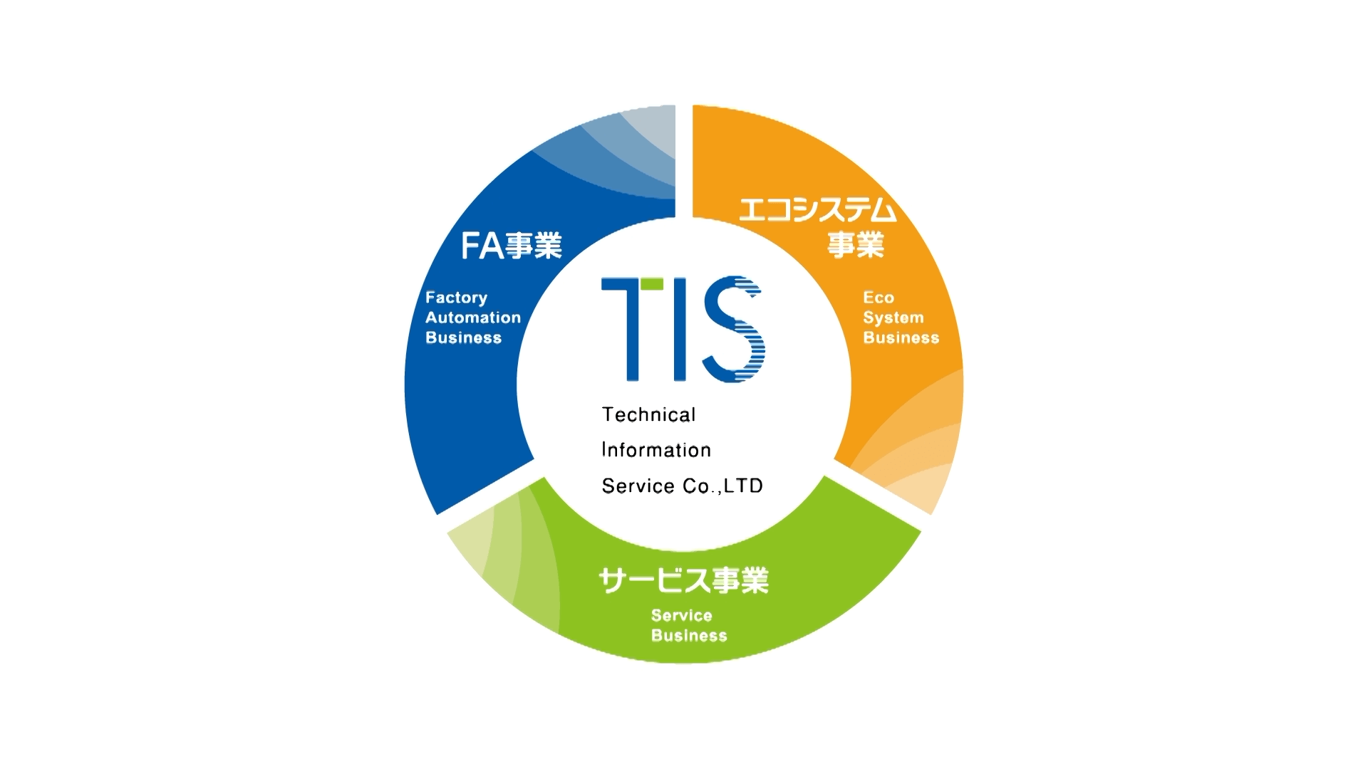 株式会社ティ・アイ・エス 様